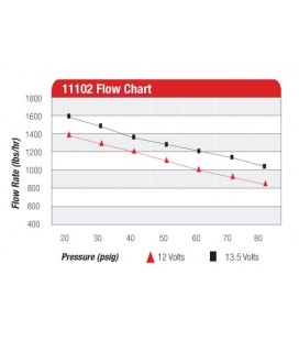 Kuro siurbys Aeromotive Pro Series 2000HP (juodas)